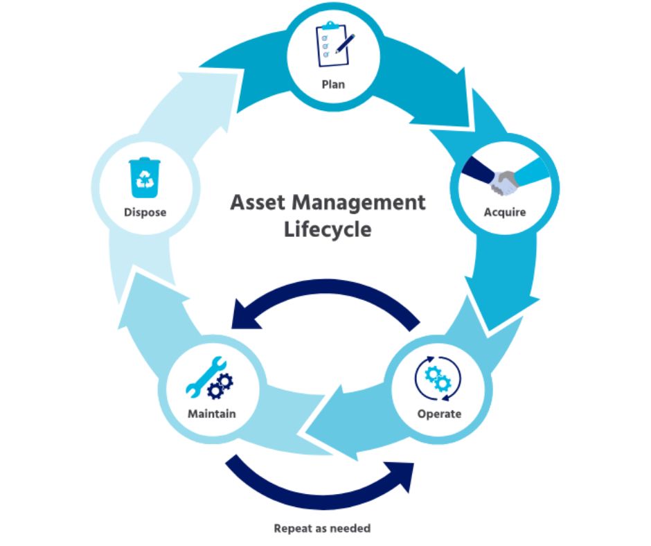 Comprehensive B2B Asset Services And Device Lifecycle Management